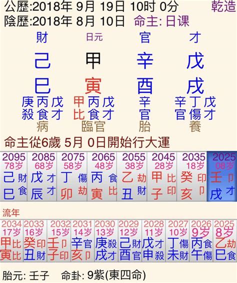 2023酉戌日是什麼時候